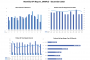 screenshots:samplereport:samplereport:2019-08-19_11_28_20-monthlykpi.pdf_-_patients_and_appts_pg2.png