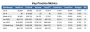 screenshots:samplereport:samplereport:keymetrics.png