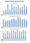 screenshots:samplereport:samplereport:kpi_3.png