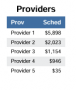 screenshots:samplereport:samplereport:providers.png
