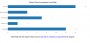 screenshots:samplereport:samplereport:recap_casepats.png