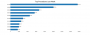 screenshots:samplereport:samplereport:recap_proccodes_sum.png
