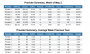 screenshots:samplereport:samplereport:recap_provider_summary.png