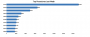 screenshots:samplereport:samplereport:top10.png
