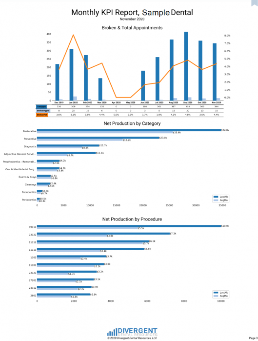 monthly_kpi_pg3_sample.png