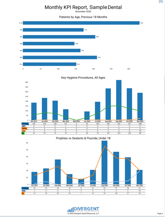 monthly_kpi_pg4_sample.png