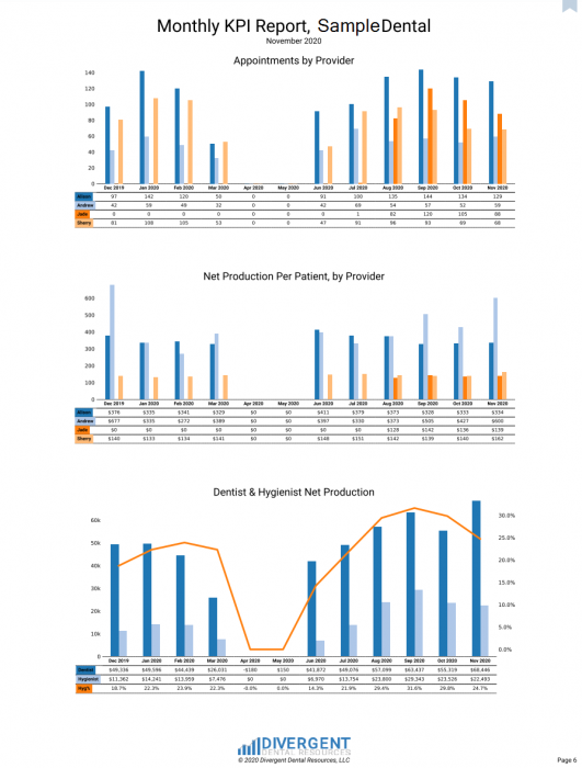 monthly_kpi_pg6_sample.png